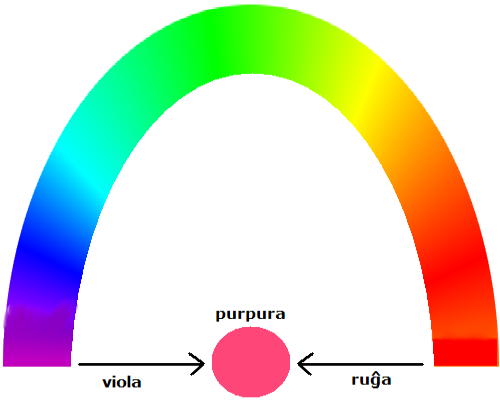 kurbigita spektro kun purpura miks-koloro
