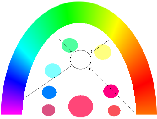 kurbigita spektro kun pluraj miksaj koloroj