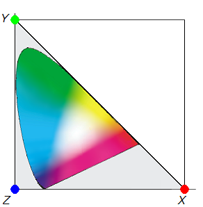 la homa kolorspaco (ŝu-plandumo) en triangulo en kvadrato
